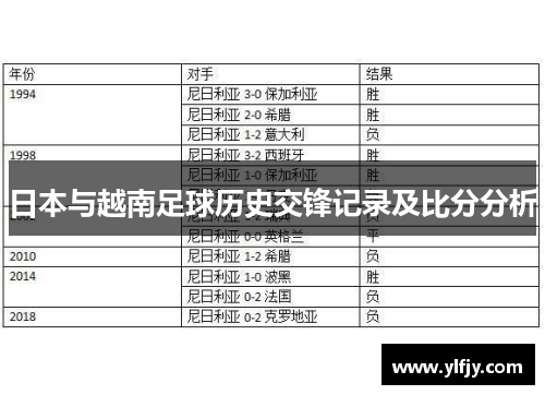 日本与越南足球历史交锋记录及比分分析