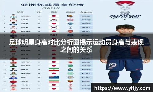 足球明星身高对比分析图揭示运动员身高与表现之间的关系